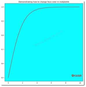 How To Change Plot Background Color In Matplotlib Oraask