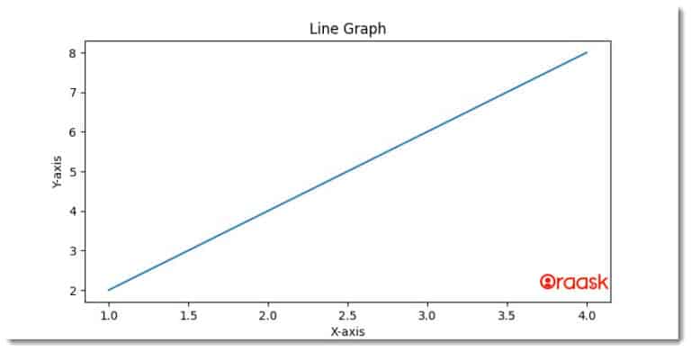 How To Change Figure Size In Matplotlib Hands On Guide Oraask