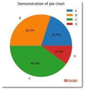 Matplotlib Pie Chart Legend Simplify Your Data Story