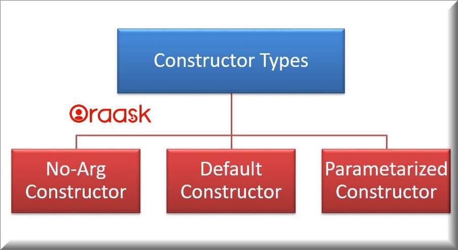 what-are-the-differences-between-the-constructors-and-methods