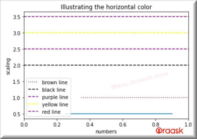 how-to-plot-a-horizontal-line-in-matplotlib-python-oraask