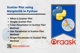 Scatter Plot using Matplotlib in Python