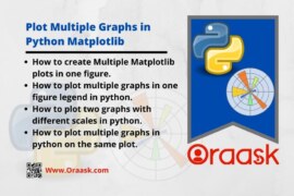 How to plot Multiple Graphs in Python Matplotlib