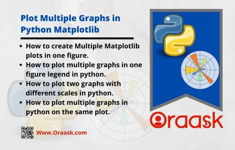 Plot Multiple Graphs In Python