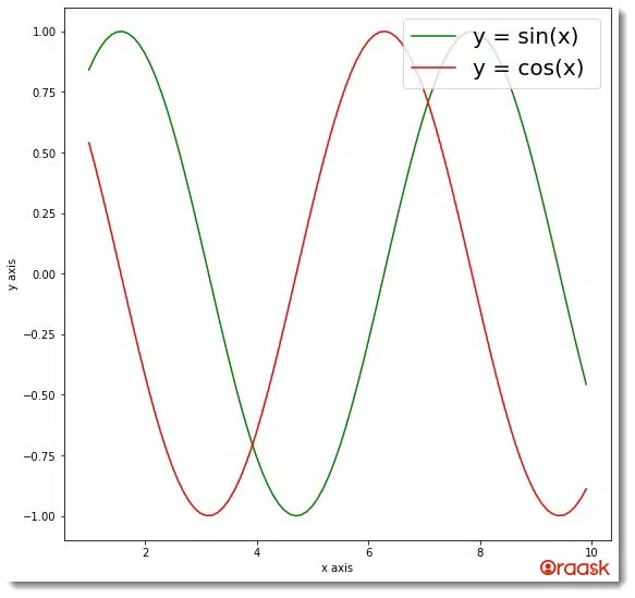 How To Change Matplotlib Legend Font Size, Name, Style, Color - Oraask