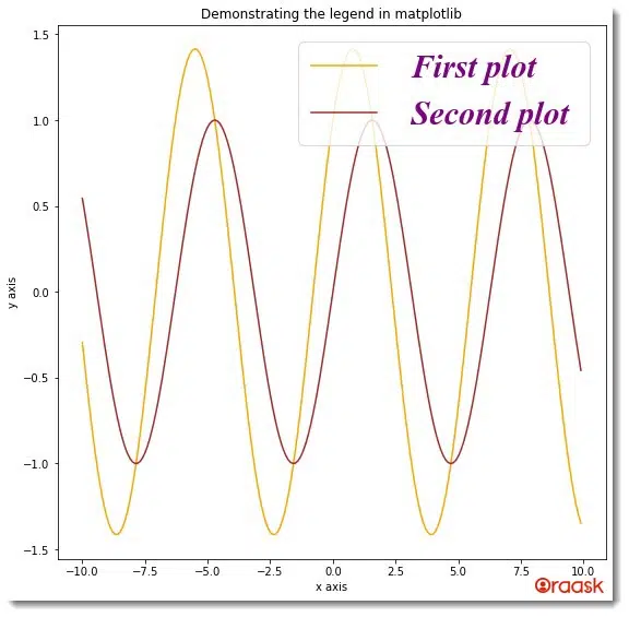 How To Change Matplotlib Legend Font Size, Name, Style, Color - Oraask