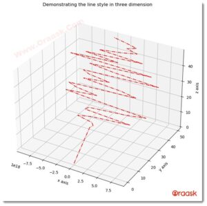 How to Change Line Style in Matplotlib - Oraask